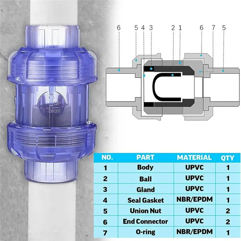 Y51A-Clear UPVC Check Valve True Union Swing Check Valves Backflow Valve Pipe Fittings (32Mm)