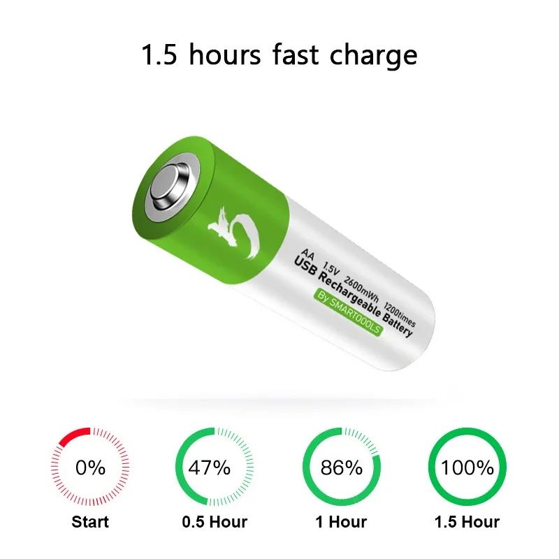 Batería de iones de litio recargable por USB para ratón, juguete, reloj, batería de control Remoto + Cable, alta capacidad, 1,5 V, AA, 2600 mWh