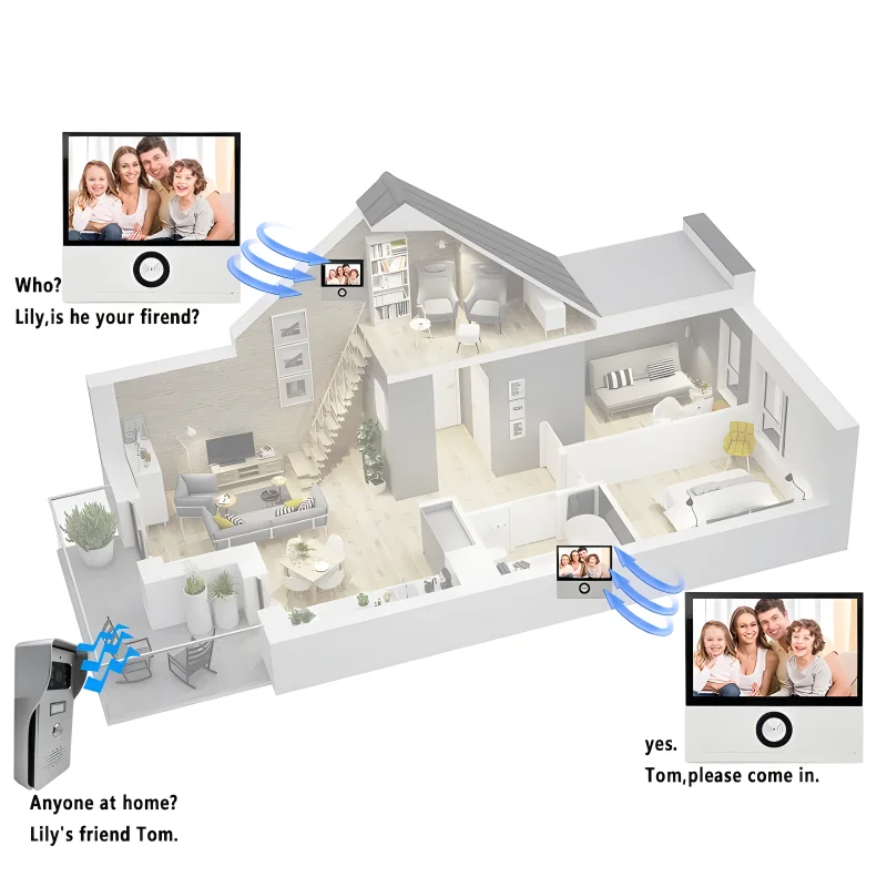 IPS Screen Video Intercom System, Home Door Phone, 1080P Câmera, 110 ° Wide Angle, IP54 à prova d'água, 8"