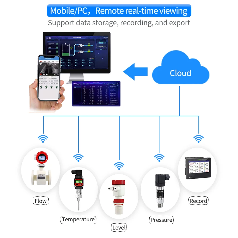 DN500 6 بوصة اتجاهين الرقمية totalizer المغناطيسي حثي تدفق المياه متر 400 مللي متر dn80 الجص مقياس التدفق الكهرومغناطيسي #6