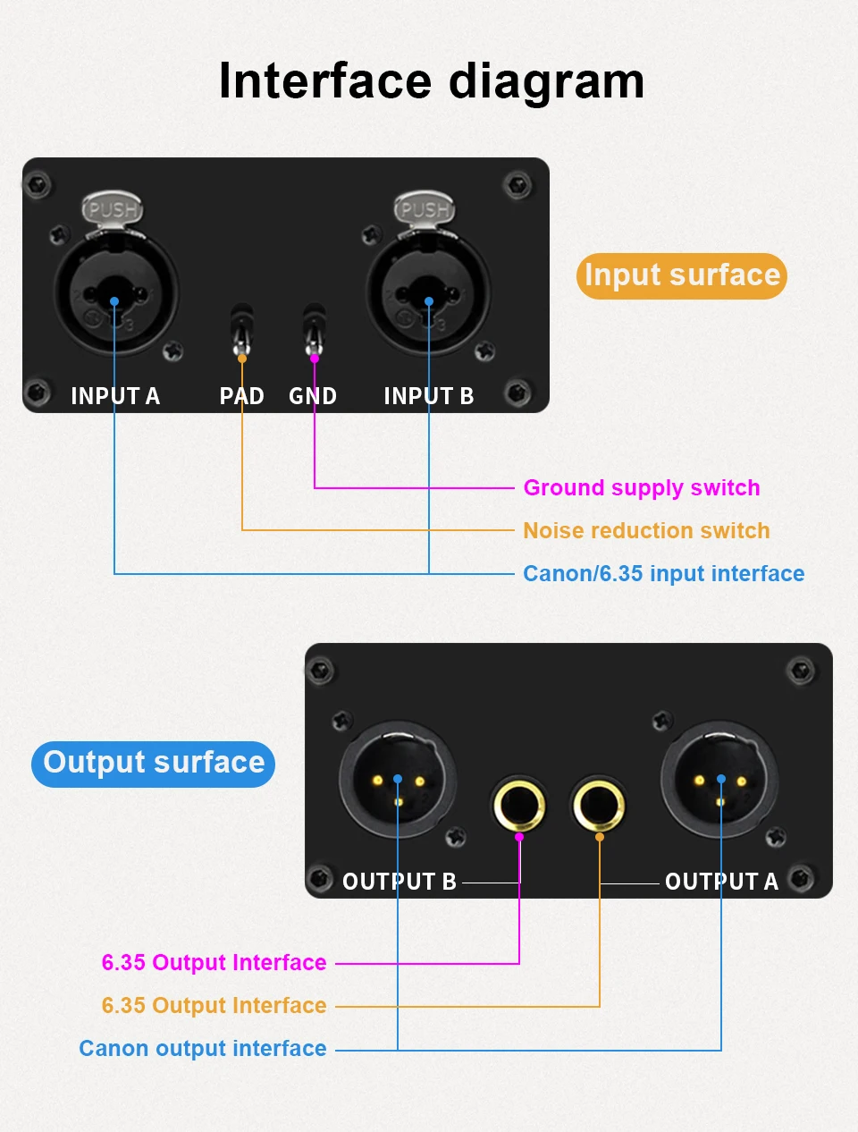 Audio-Isolator zur Geräuschreduzierung, DI-Erdungsbox, 6,35 mm auf XLR, Stereo, für Landwirtschaft, E-Gitarre, Soundkarte, Geräuschunterdrückung – Detail 5