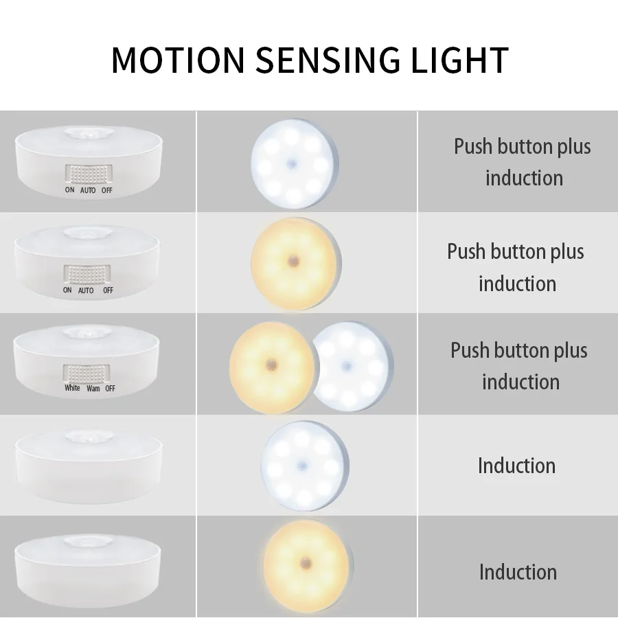 PIR Motion Sensor LED Night Light USB Rechargeable Night Lamp For Kitchen Closet Wardrobe Stairs Hallway Stick On Cabinet Light