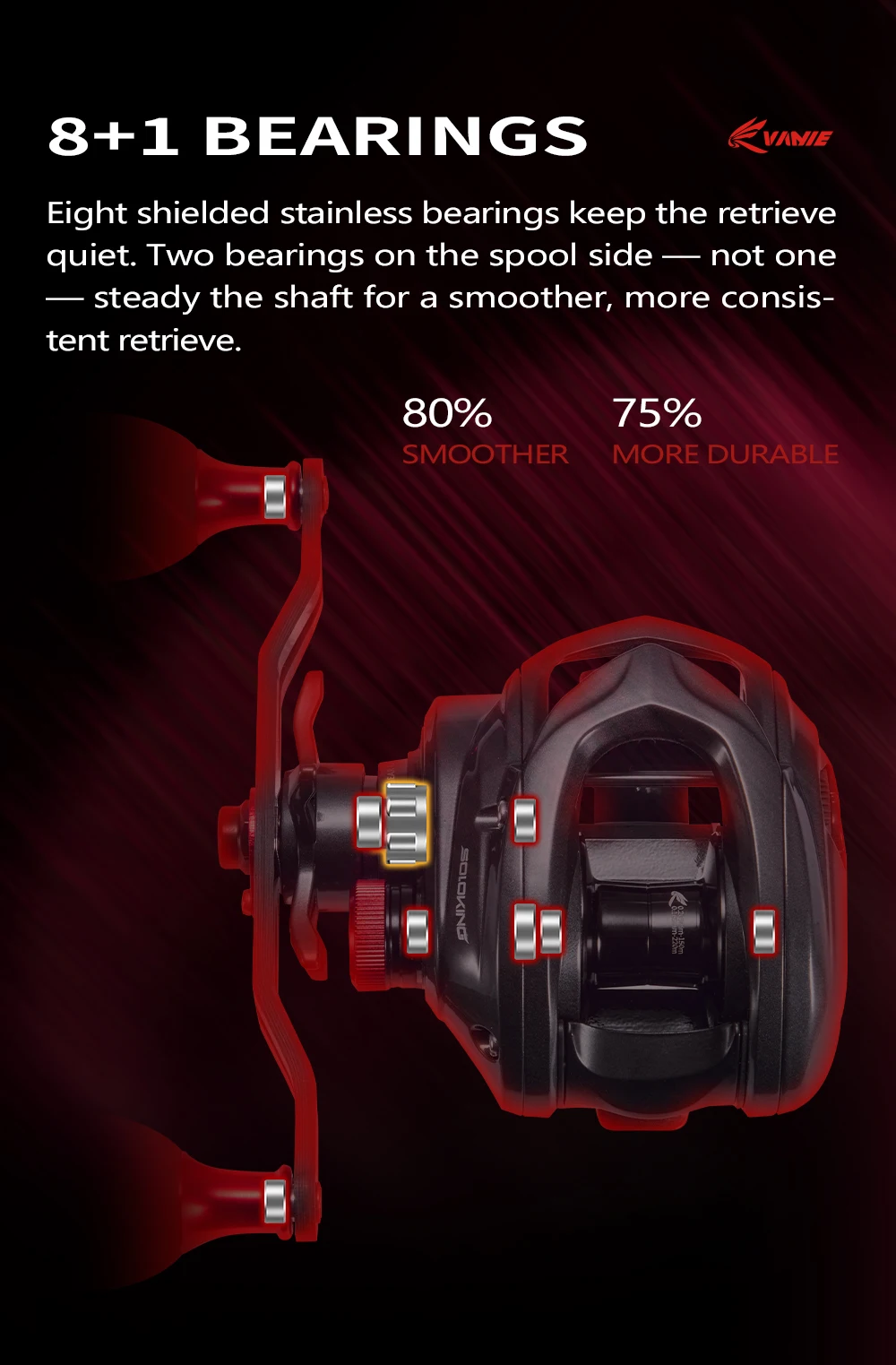 SOLOKING HISW50 Baitcasting-Rolle 155g 4,7kg Max. Bremskraft 8+1BB 5,4 Übersetzungsverhältnis Meeres- und Boots-Baitcaster-Rollen für Tintenfisch und Oktopus ﻿ – Detail 7