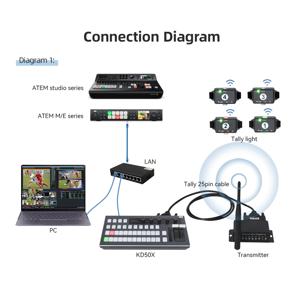 JJTS KATO 4 utenti tally light wireless tally universale compatibile per Blackmagic ATEM control switcher, wireless tally light