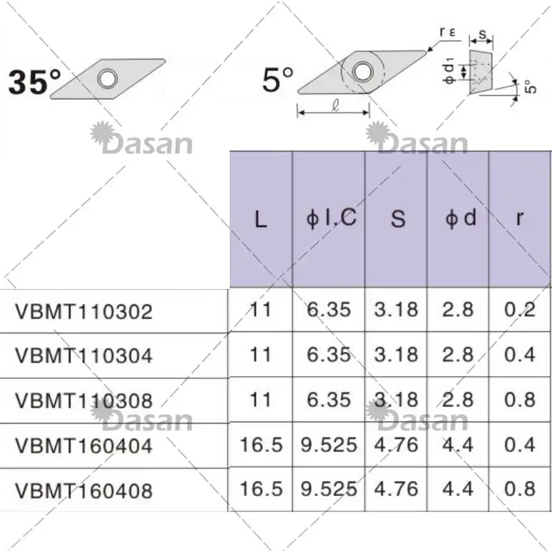 10pcs VBMT160408 VBMT160404 MV Carbide Inserts VBMT Blade Dasan CNC Turning Tool  Lathe Cutter for Stainless Steel