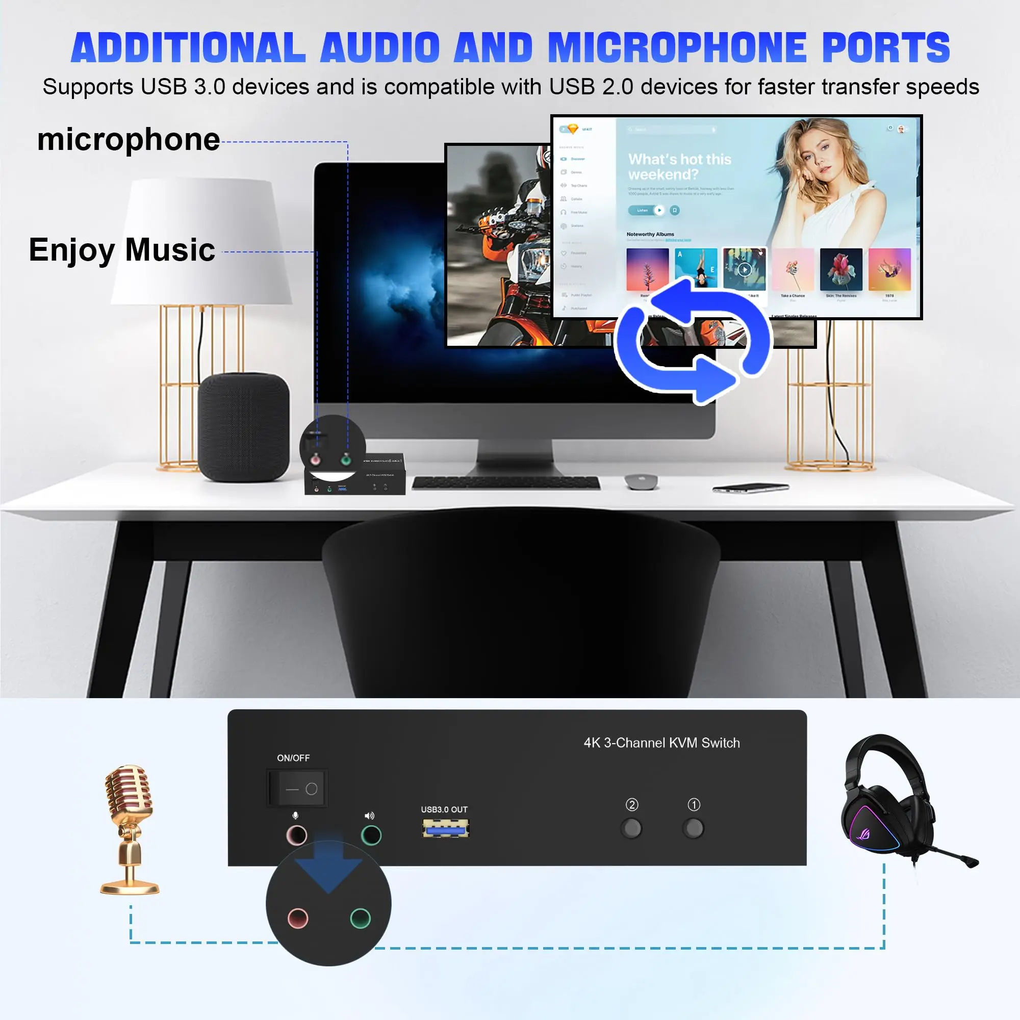 2 HDMI + 1 Displayport KVM Switch 3 Monitor 2 Computers,4K@60Hz Triple Monitor KVM Switch with Audio for Keyboard Mouse