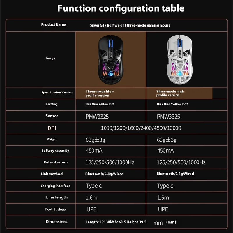 Escultura de prata g17 mouse 3d leve bluetooth sem fio três modos de jogos esports computador rgb mouse com fio presente de natal