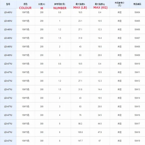 Imagen 2 del producto 22 nueva línea de PE de 8 trenzas 200M 300m cinco colores barco pesca carretera línea asiática Japón