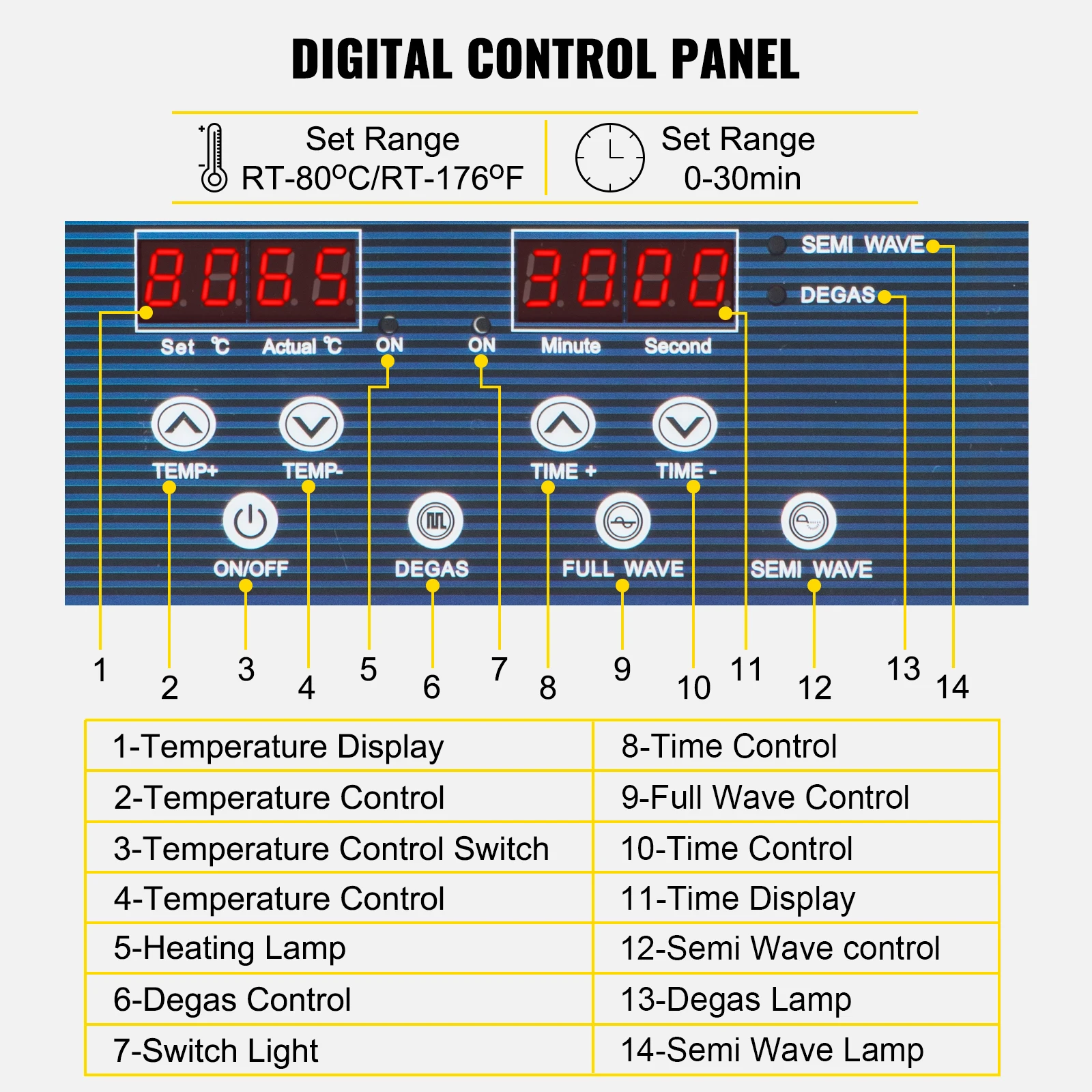 SucceBuy 10L 30L Ultrasonic Cleaner 28/40khz Dual ความถี่ดิจิตอลเครื่องซักผ้าแบบพกพา Ultrasound Cleaner Home Appliance