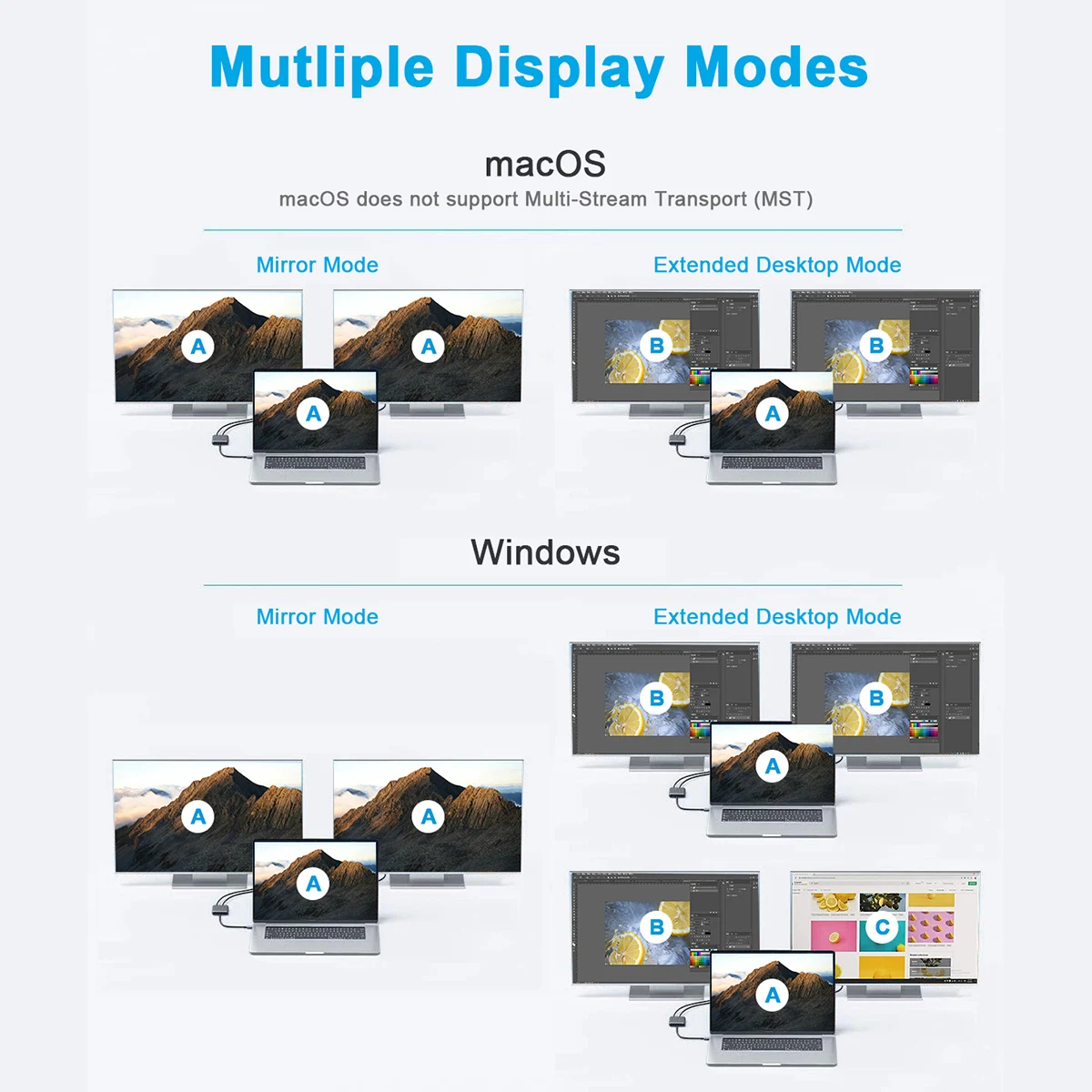 Gopala USB C to Dual HDMI Adapter 4K@30Hz with USB 3.0, 100W PD Support for MacBook Pro Air Dell(MST Only Support Windows)