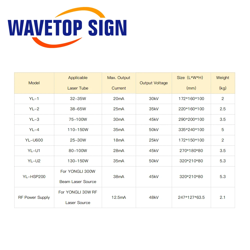 Imagem -03 - Wavetopsign-laser Power Supply Co2 Laser Gravação e Máquina de Corte 38w65w Yl2