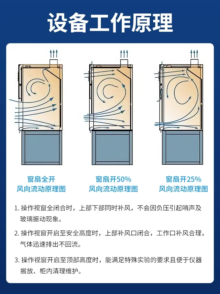 Special desk top all steel anti-corrosion fume hood for Saifusi Laboratory, experimental bench, laboratory fume hood