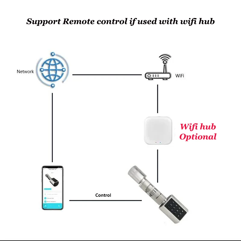 Tuya Smart Bluetooth Door Lock Smart Cylinder Lock Digital Electronic Lock Fingerprint Padlock Knob lock Office Security Lock