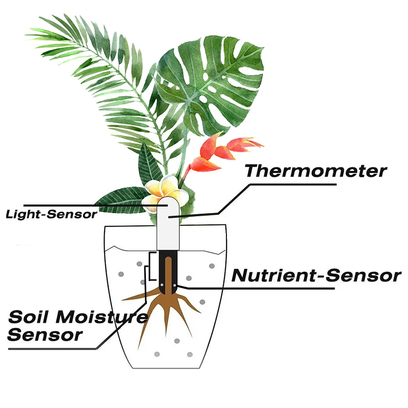 Smart Flower Care Monitor Work with MIJIA Flora Garden Care Plant Grass Soil Water Fertility Smart Tester Sensor Gardening Detec