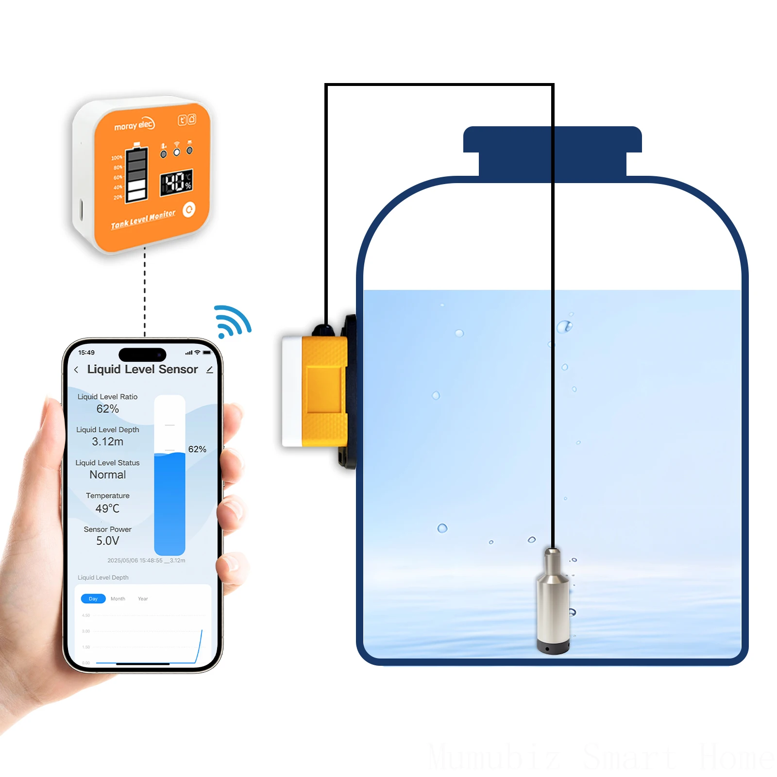 

Tuya Smart WiFi/Zigbee Submersible Water Level Gauge - Smartlife Tank Sensor with Liquid Level Alarm System