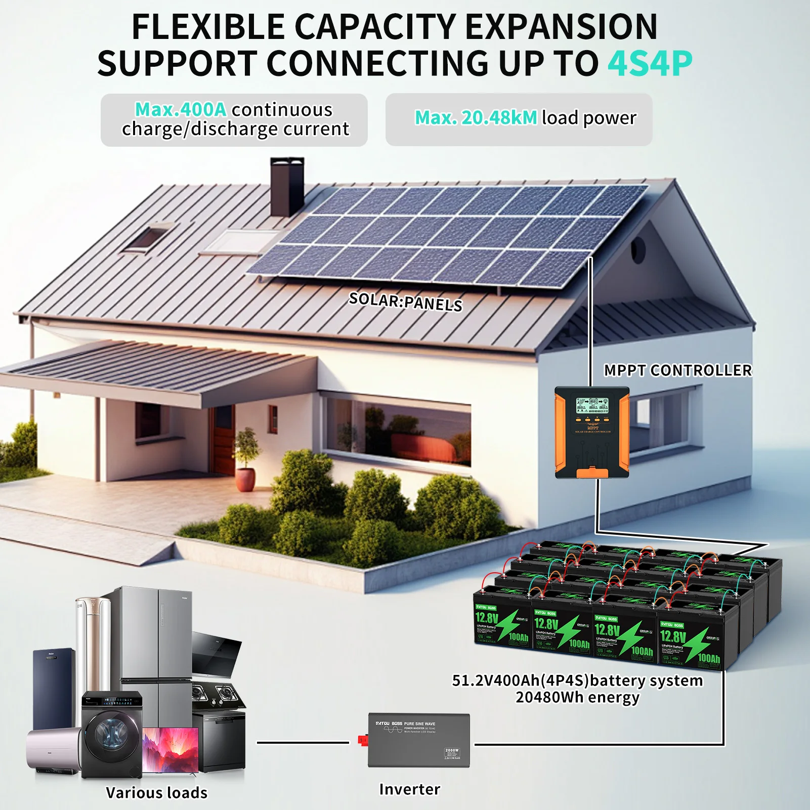 DATOUBOSS 24V 36V 48V 100Ah 1280Wh Lithiumbatterij Lifepo4 Ingebouwde Smart BMS Max Laadstroom 50A