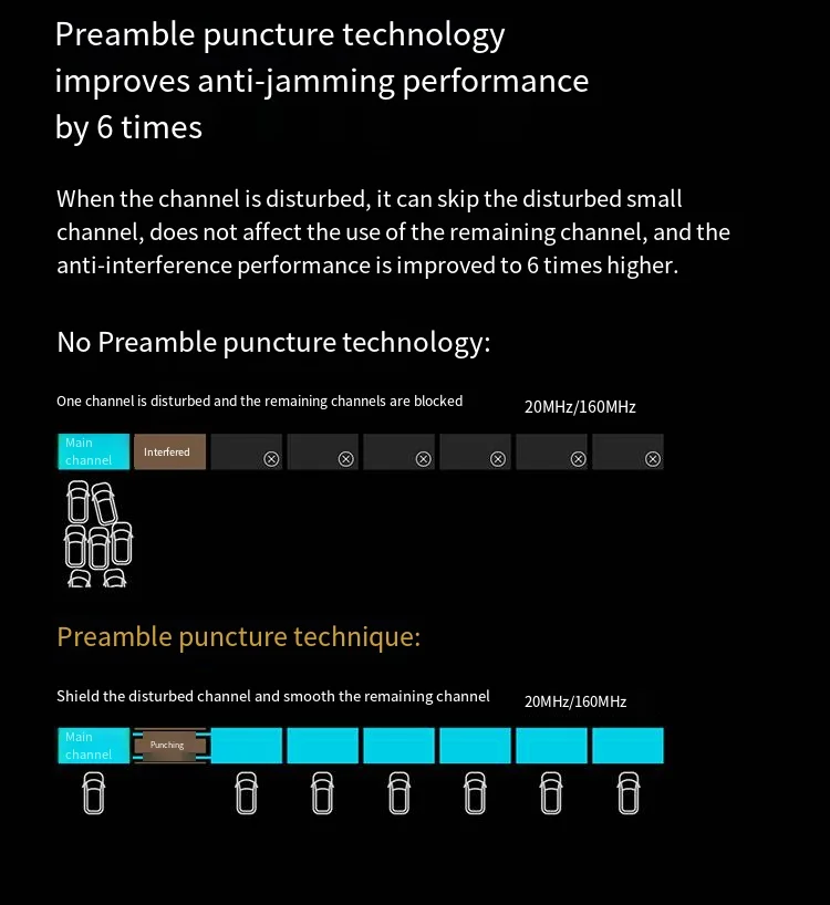 TP-LINK TL-7DR3610 BE3600 ثنائي النطاق واي فاي 7 راوتر لاسلكي 1000 ميجابت في الثانية 4-Port 5G + 2.4G شبكة تكبير ثنائية النطاق النسخة الصينية #5