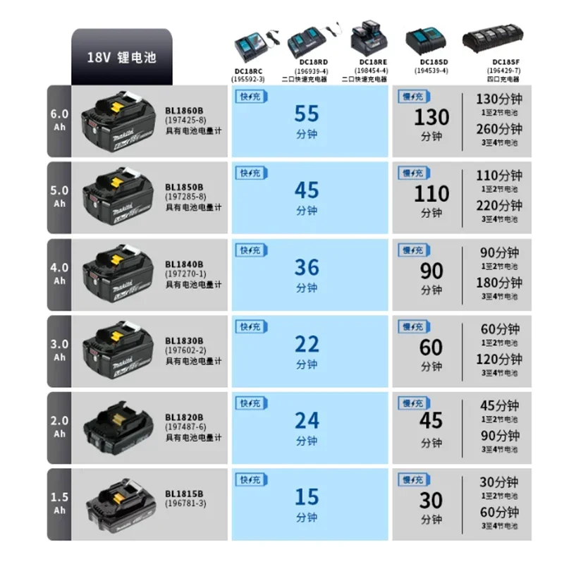 100% original Makita 18V 5.0Ah Rechargeable Battery ,For Makita BL1830 BL1830B BL1840 BL1840B BL1850 BL1850B Power Tools Battery