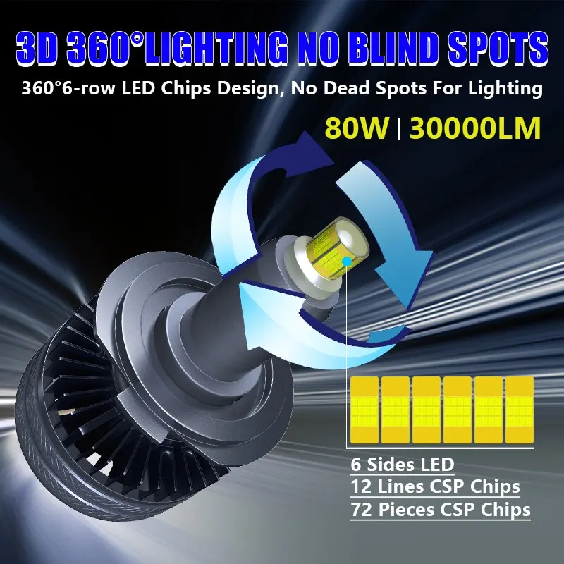 Carshark H7 H11 Led Bulb Headlihght 360 Turbo H1 H8 H9 Car Lights 30000lm Super Bright 9005 Hb3 9006 Hb4 9012 Hir2 Auto Fog Lamp