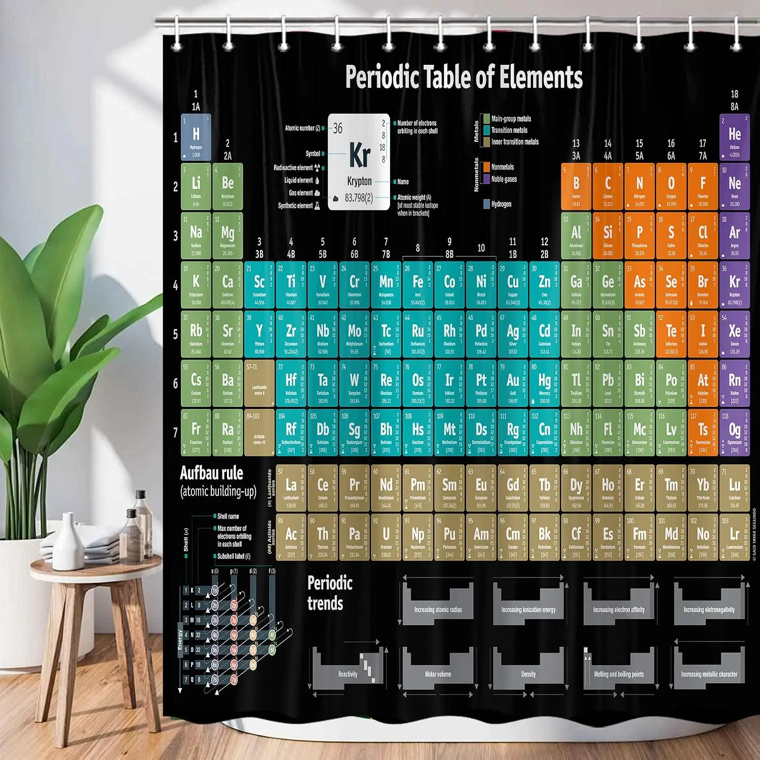Periodic Table Shower Curtain Science Chemistry Decor Bathroom Scientific Elements Display Gift for Chemist Modern Educational W