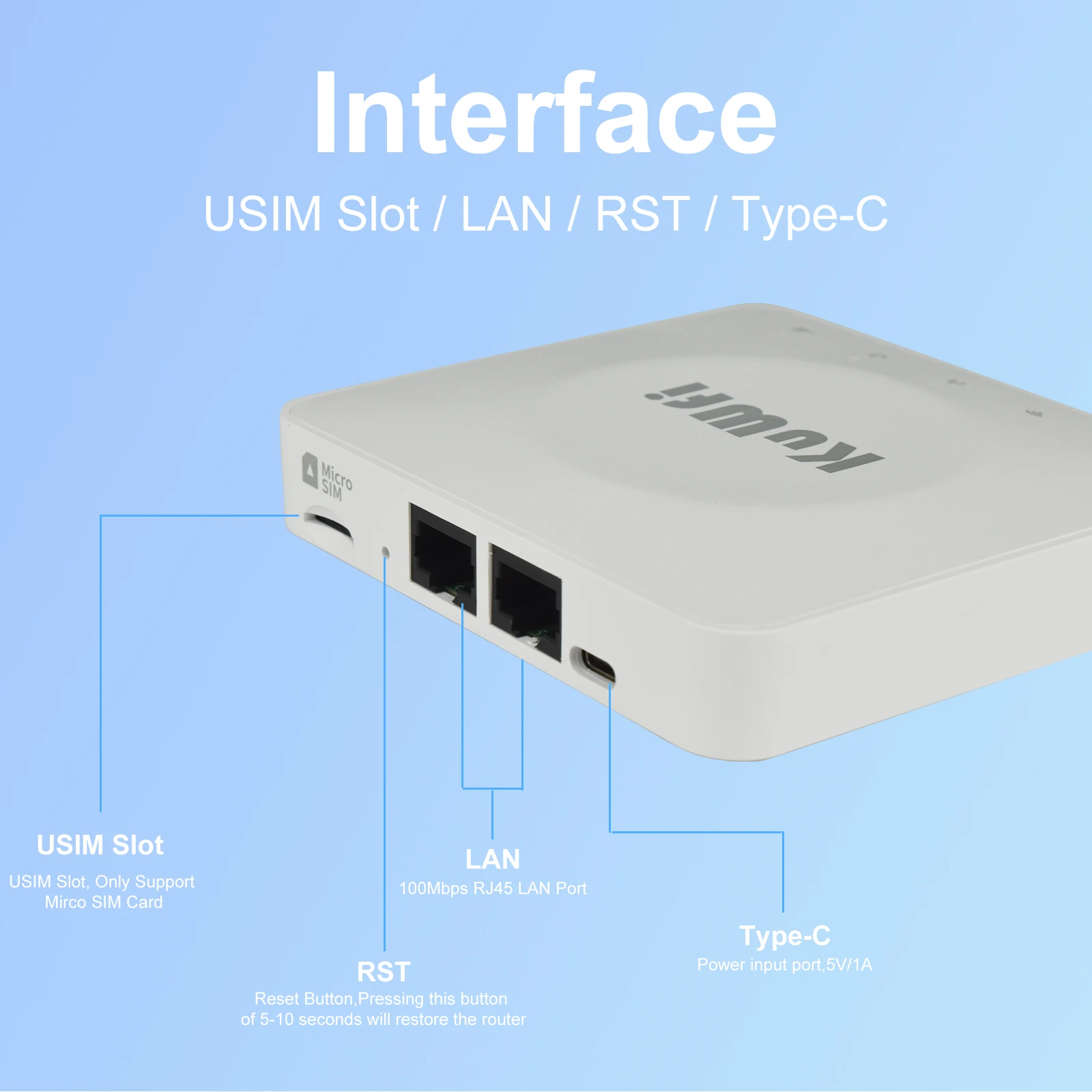 Router KuWFi CAT4 4G LTE Router WiFi6 300M 2.4G Antenne integrate Moddem 4G portatile con porta LAN Slot USIM Porta di alimentazione di tipo C