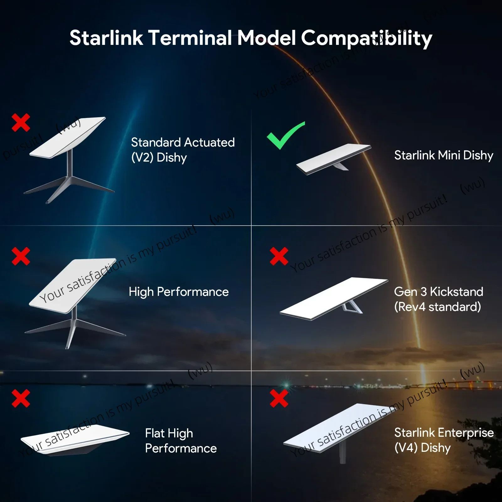 SK0116 + SK0076 for Starlink Mini Gigabit PoE Injector, DC to PoE Power Supply, Plug and Play