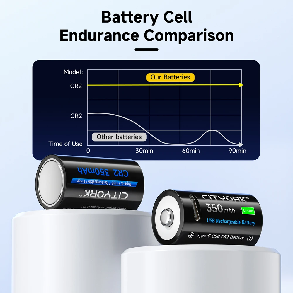 CITYORK CR2 USB Rechargeable Battery 3.7V CR2 Lithium ion Battery for digital Camera GPS Security Medical Equipment Made A