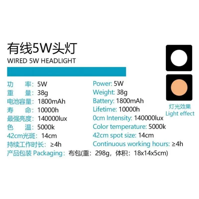 Magnifying Glass Headlight 5W Spotlight White and Yellow Two-color Brightness Adjustable