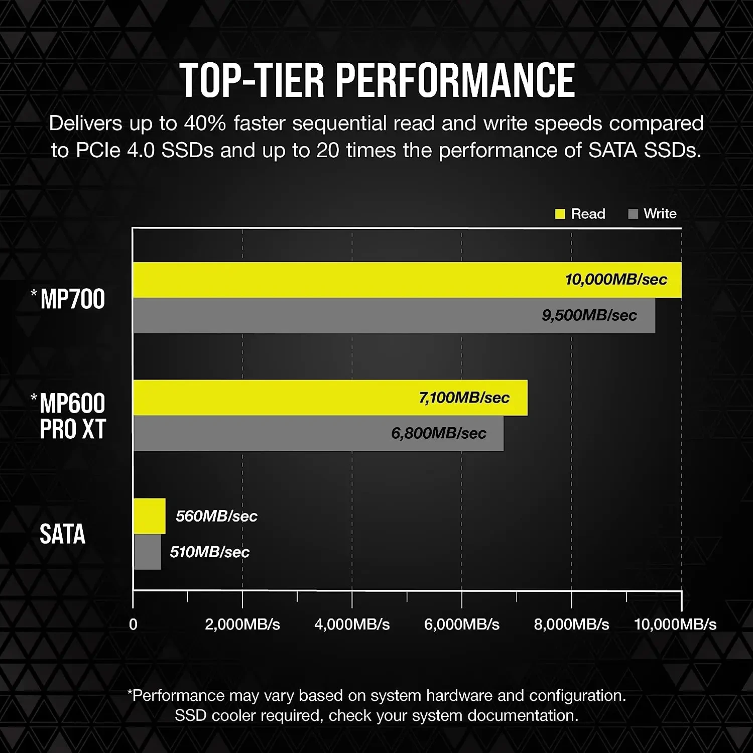 Corsair MP700 1TB 2TB PCIe Gen5 x4 NVMe 2.0 M.2 SSD Up to 10,000MB/s Built-in solid state drive 3D TLC NAND For gaming computers