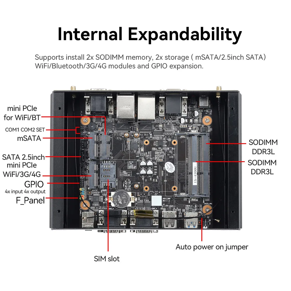 Imagem -05 - Mini pc Industrial do Iot Fanless Core I57200u de Intel 6x com Db9 Rs232 Rs485 Ethernet Wi-fi 4g Lte Gpio Windows Linux