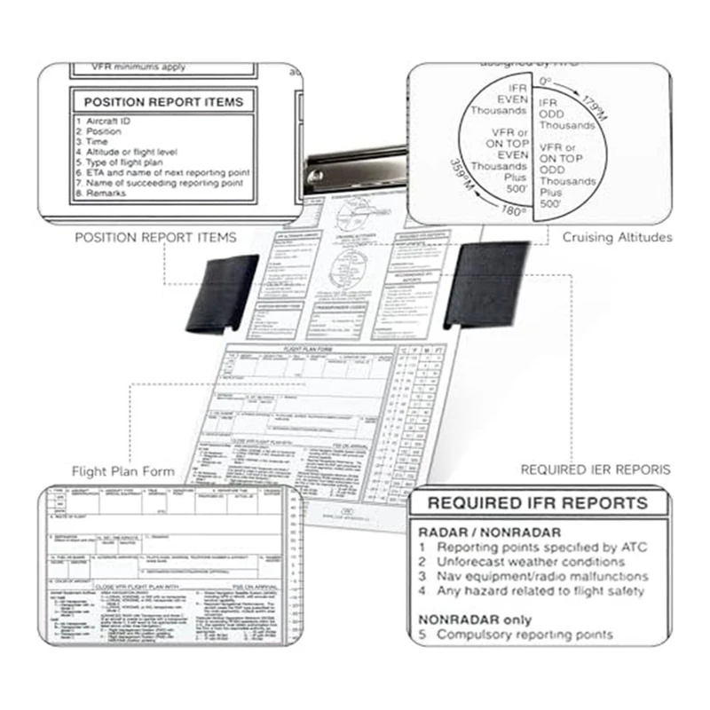 Portapapeles de piloto IFR, rodillera de aluminio mejorada, Clip de Metal de aviación, portalápices de utilidad y cómoda Correa adhesiva de nailon duradera