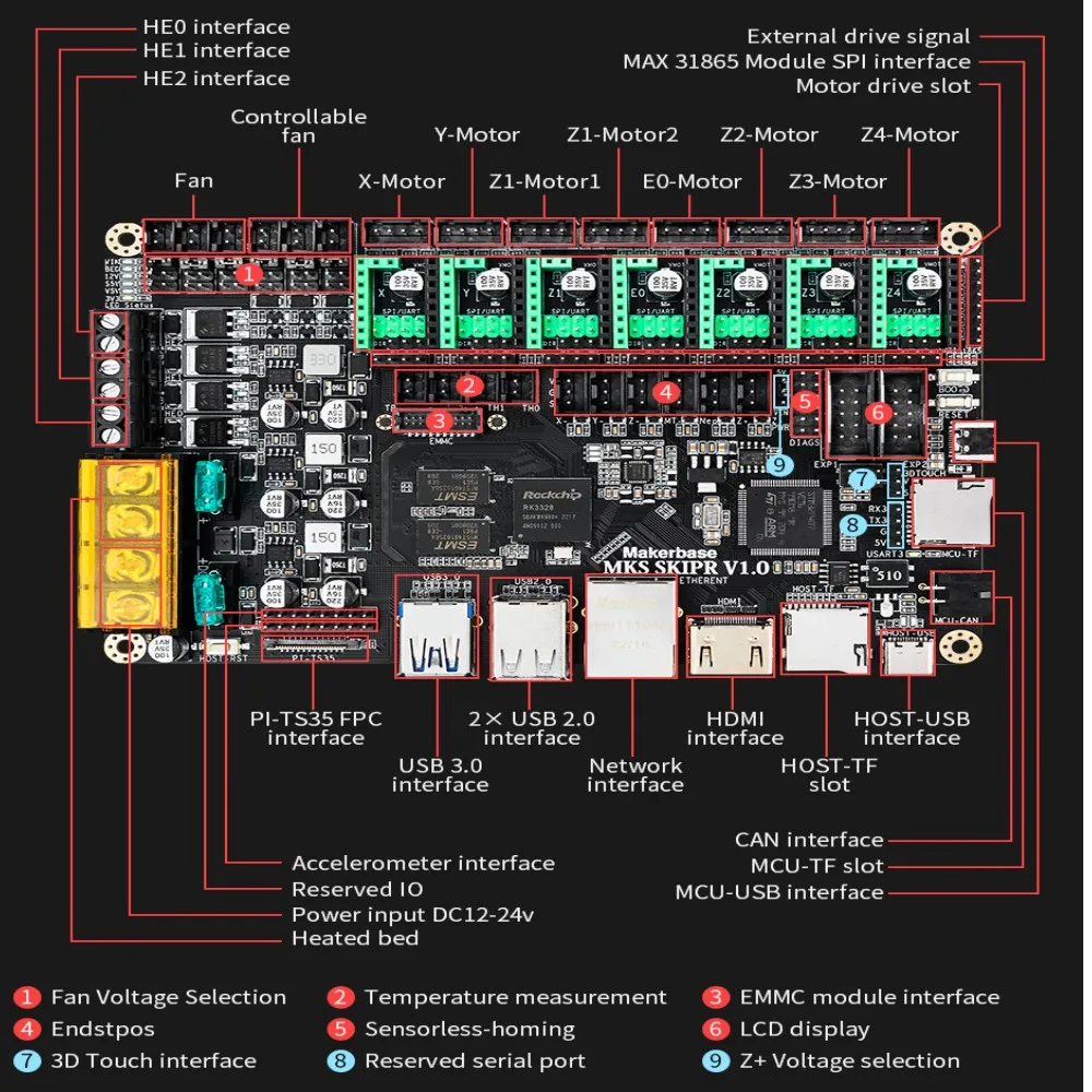 Плата для 3D-принтера MKS Jump R, четырехъядерный процессор 64 бит SOC работает с Klipper EMMC, экран 3,5 дюйма для Voron VS Raspberry Pi, запчасти