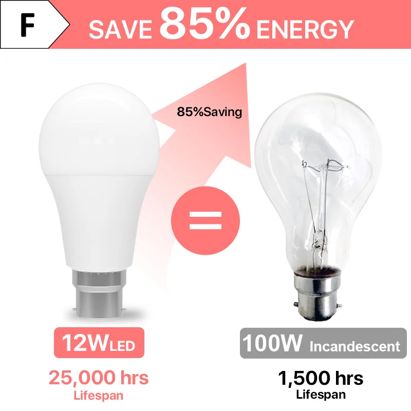 Żarówki Led B22 Bagnet 220V 100W Odpowiednik 3000K 6500K 12W 1200lm Żarówki LED, BC GLS Energooszczędne, niezaciemnialne opakowanie 6 sztuk