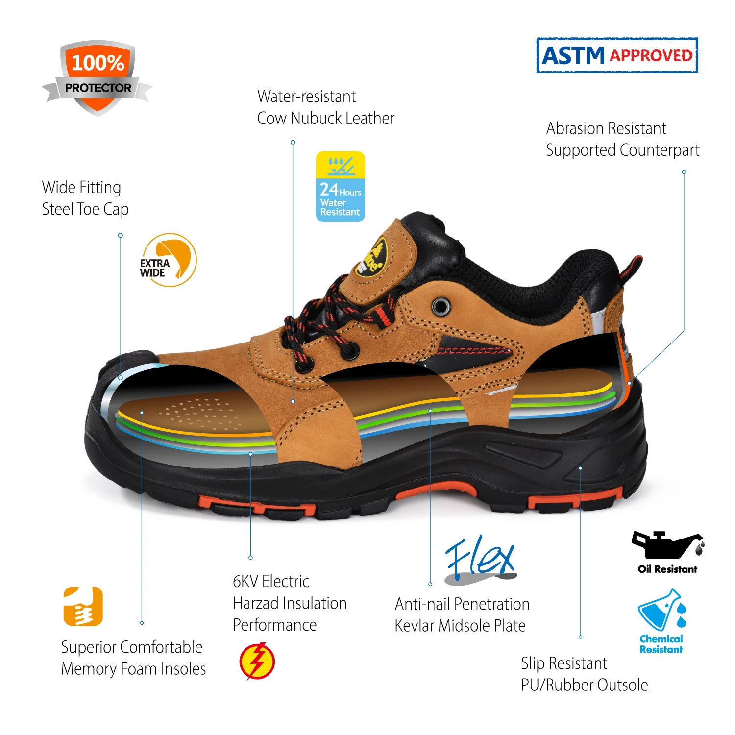 L-7510 Safety Shoes, Anti-Static, Waterproof, Breathable Leather, Comfortable Insole, Composite Toe Overcap, Kevlar Plate