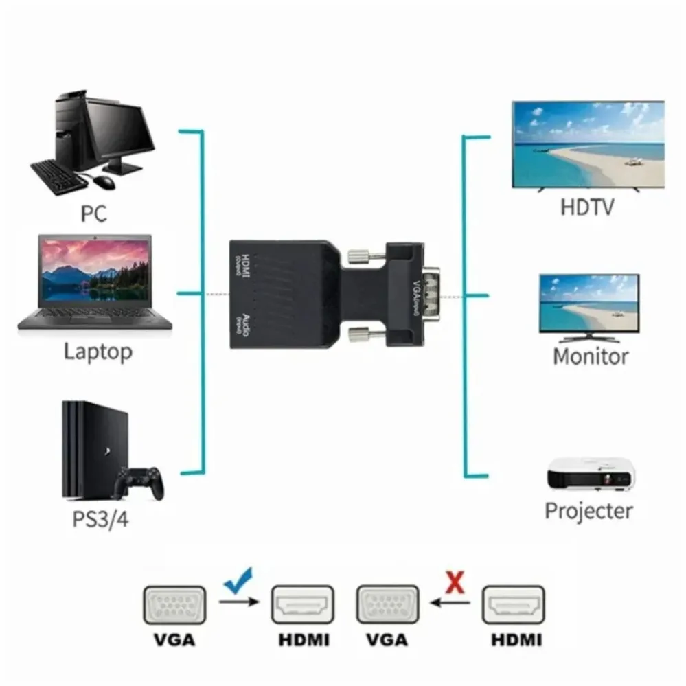 PzzPss VGA do HDMI-kompatybilny konwerter audio-wideo 1080P HDMI-kompatybilny z kabel adaptera VGA dla PC Laptop do projektor HDTV