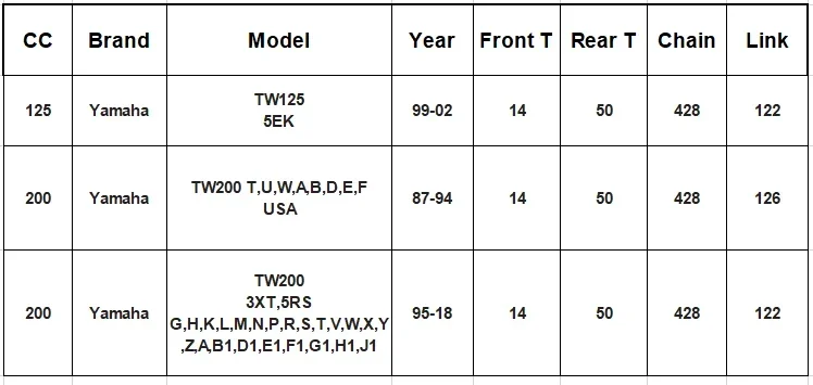 ヤマハモーターサイクル用フロントおよびリアスプロケットチェーンセット,428キット,tw125,tw200,1999-2002, 1987-2018