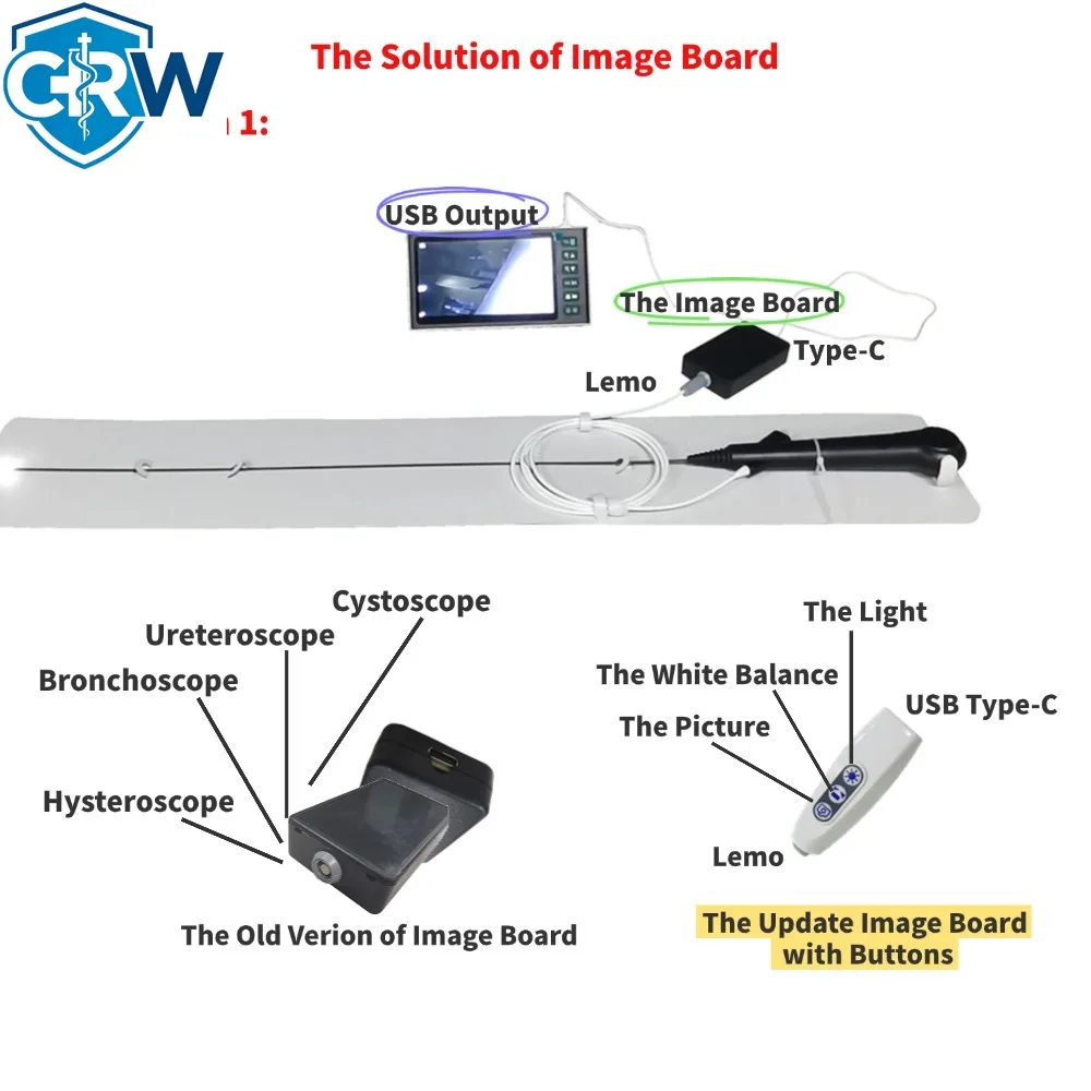 CRW Medical USB Disposable Bronchoscope 5.1mm 2.2mm Channel Flexible HD Long 600mm 1280x720P 30 FPS Omnivision 6946 Sensor