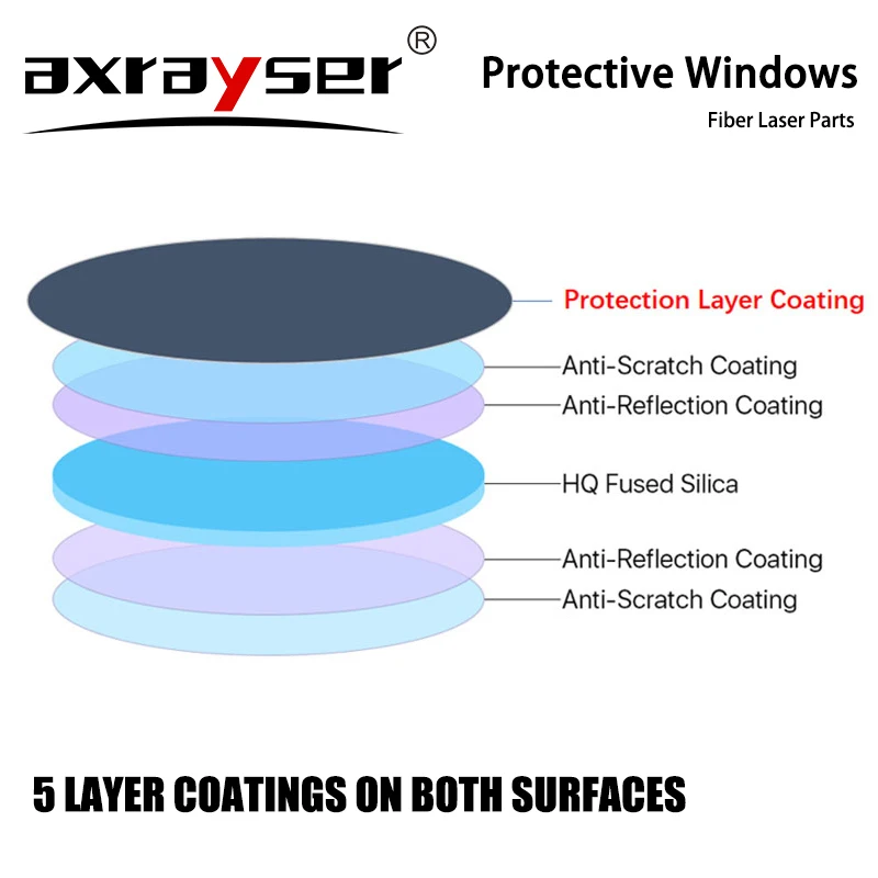 Raytools Laser Protective Lens Windows 40x2/3/5 42x9 48x3 1064nm Silica for Bodor WSX Cutting Machine