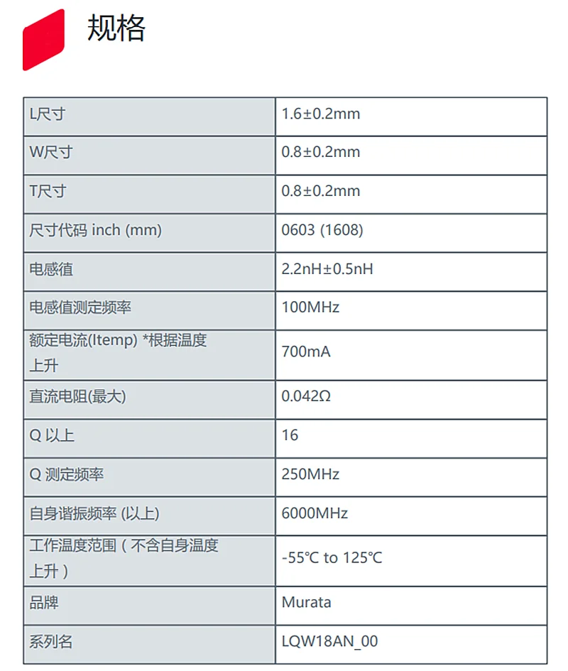 오리지널 LQW18ANR15G00D, LQW18ANR16G00D, LQW18ANR18G00D, LQW18ANR22G00D, LQW18ANR20G00D, LQW18ANR27G00D, LQW18ANR33G00D, 50 개, 신제품