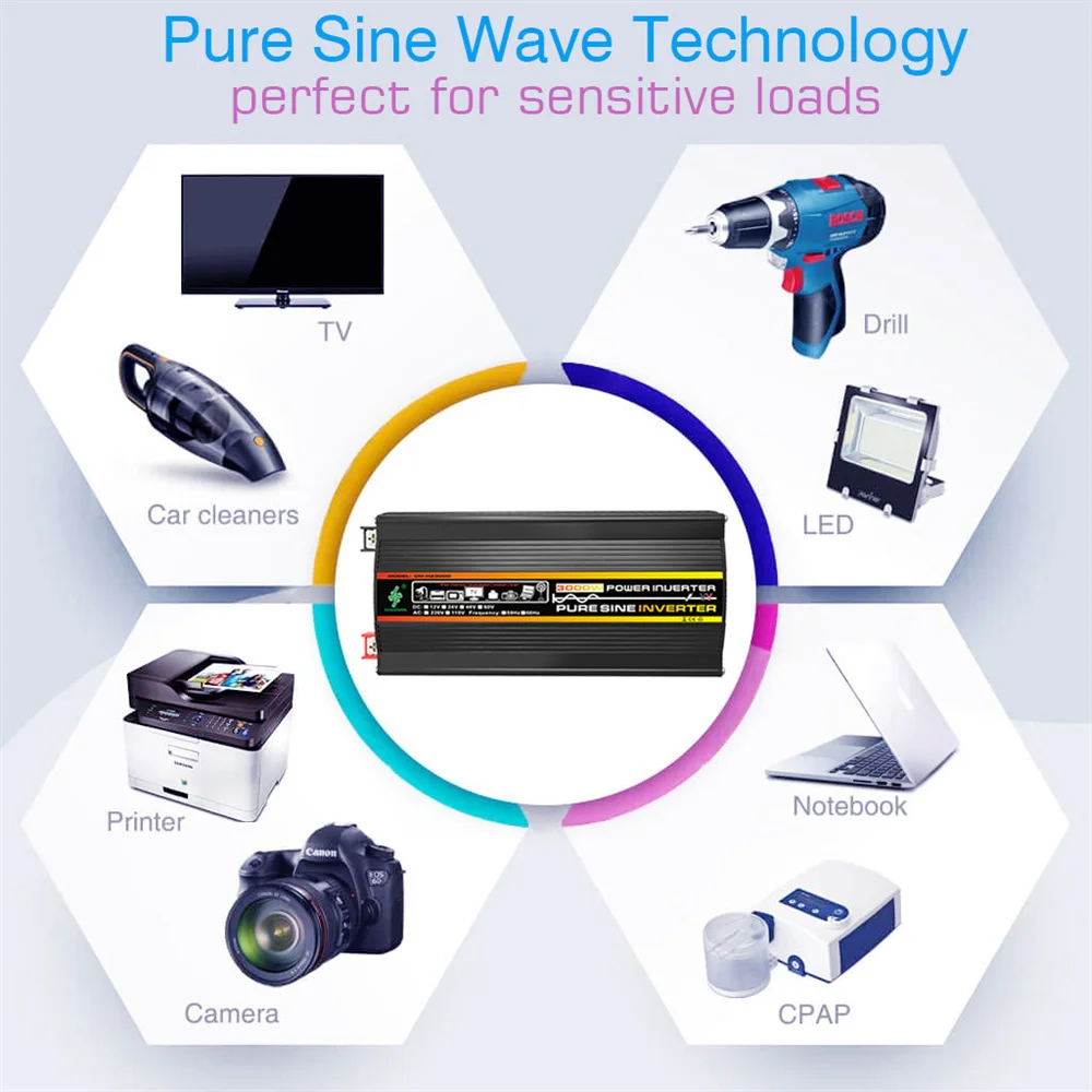 Pure Sine Wave Inverter 3000W 4000W 6000W 8000W Power DC 12V To AC 220V Voltage 50HZ Converter Solar Car Inverter With LED