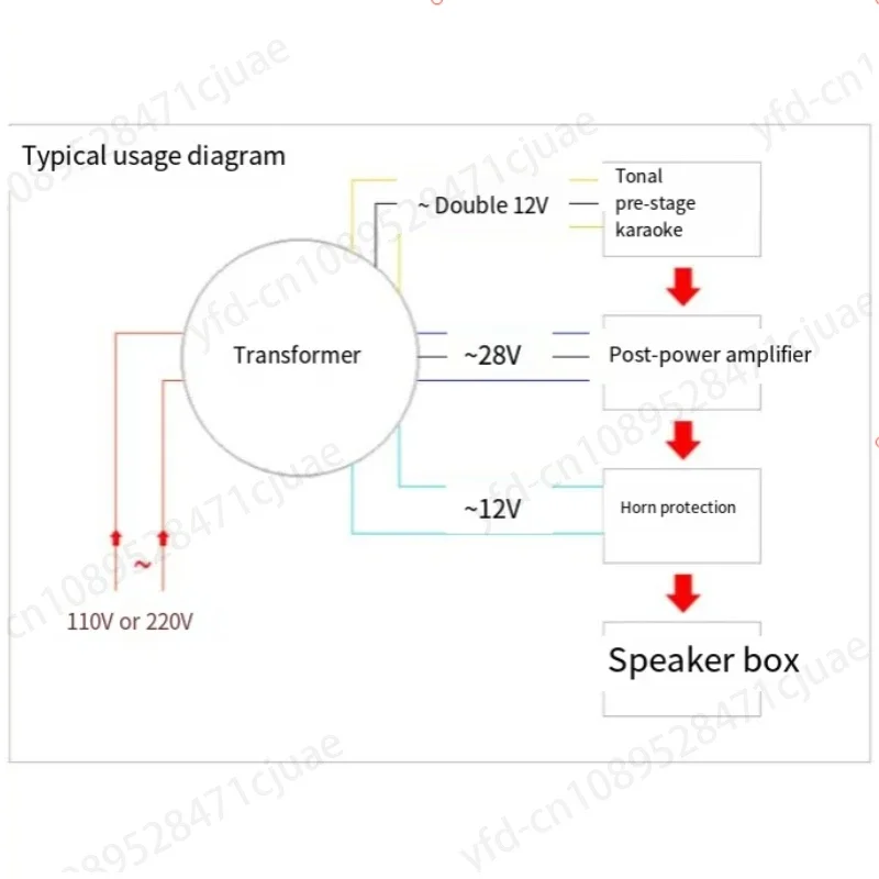 200W toroidal transformer, dual 28V dual 12V single 12V, for power amplifier