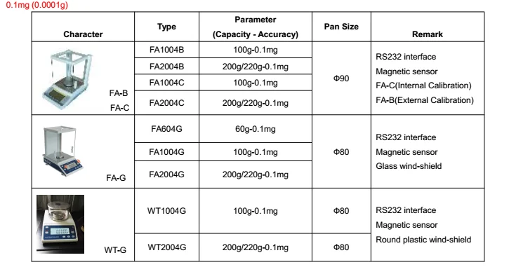 Timbangan Laboratorium Analitik 0,01mg