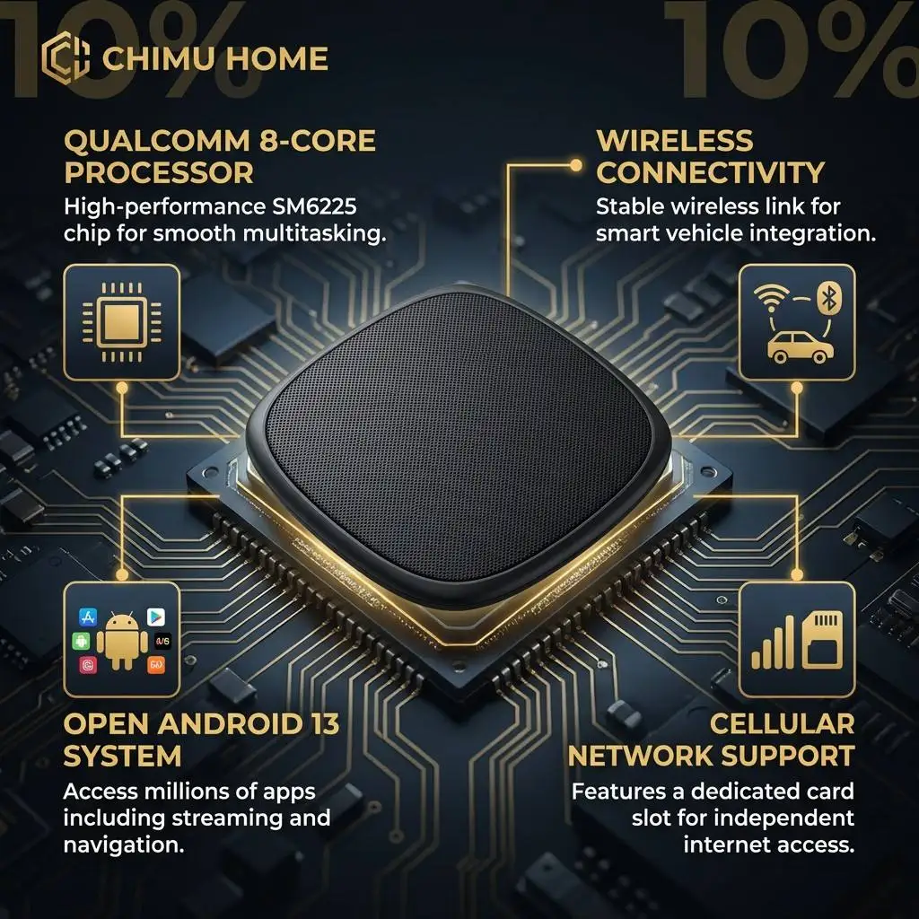 【CHIMU HOME】 for Most Vehicles Universal Interior Decoration Support Device High Performance Link Box Upgrade Part