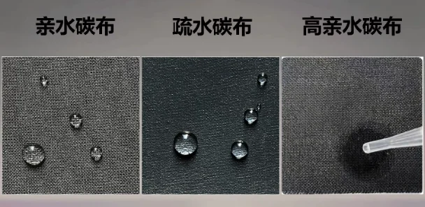 W0S1011 Hydrophilic WIS1011 Hydrophobic Carbon Cloth Kit High Performance for Tool Parts