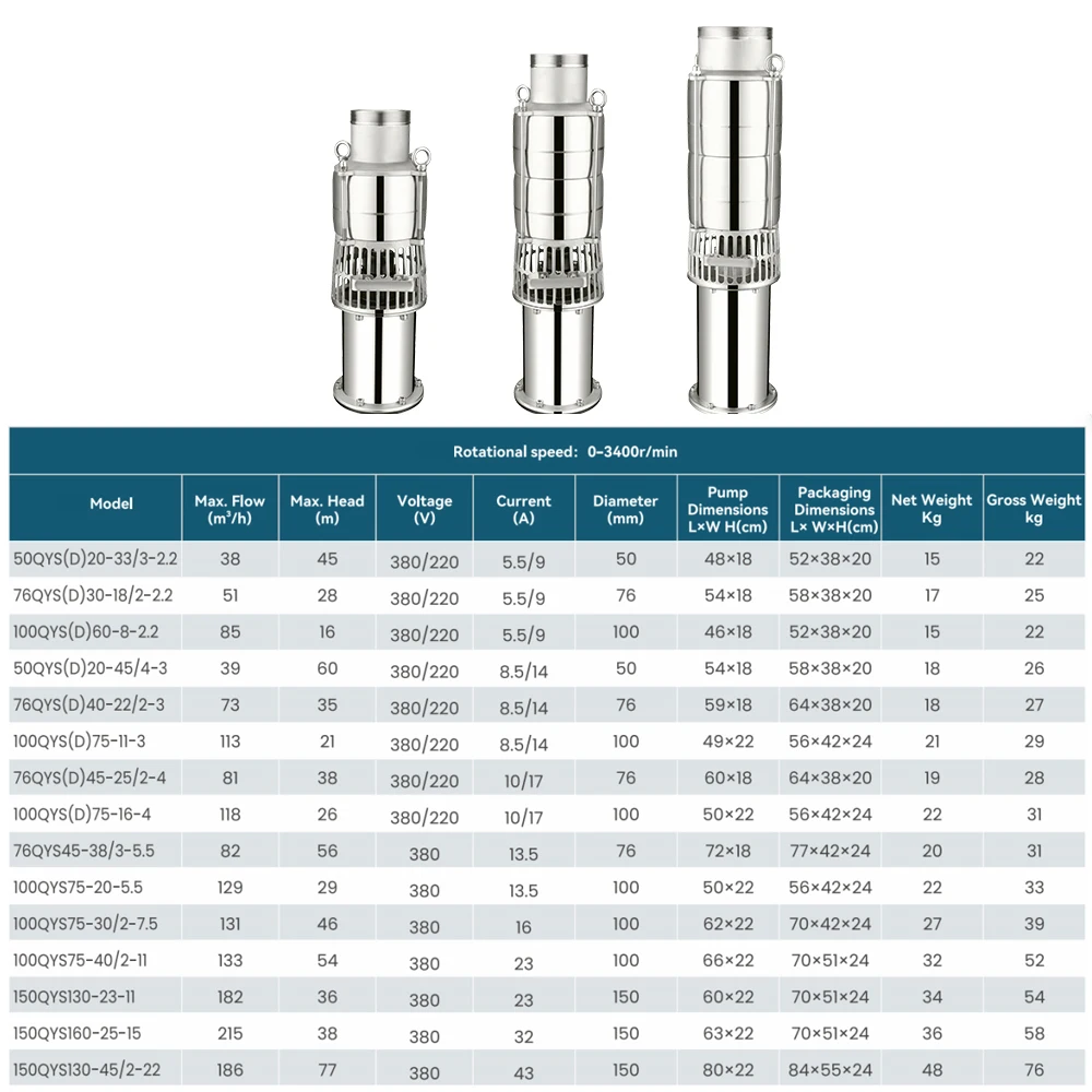 Electric Stainless Steel Axial Flow Oil Immersion 4Hp 3 Inch Vertical Multistage Submersible Drainage Water Pump