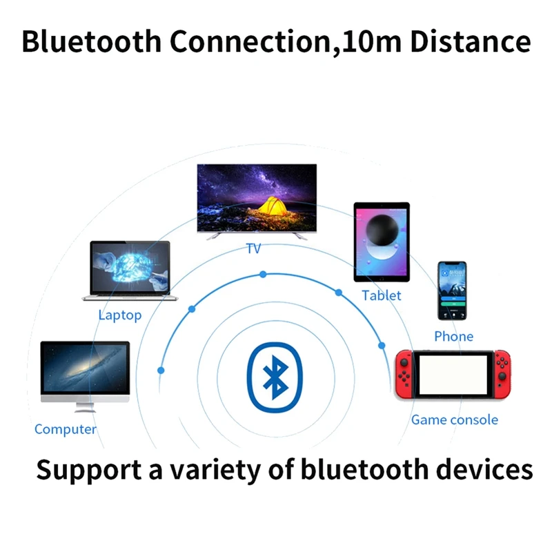 RISE-USB Bluetooth 5.3 Transmitter Stereo 3.5Mm AUX Dongle Antenna Audio Wireless Adapter For Phone Car PC TV