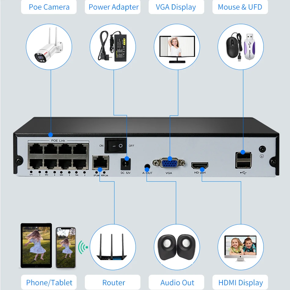 H.265 4/8CH POE NVR 4K 8MP 5MP 4MP 2MPSecurity IP della Macchina Fotografica di Video Sistema di Sorveglianza CCTV P2P Registratore di Rete Viso