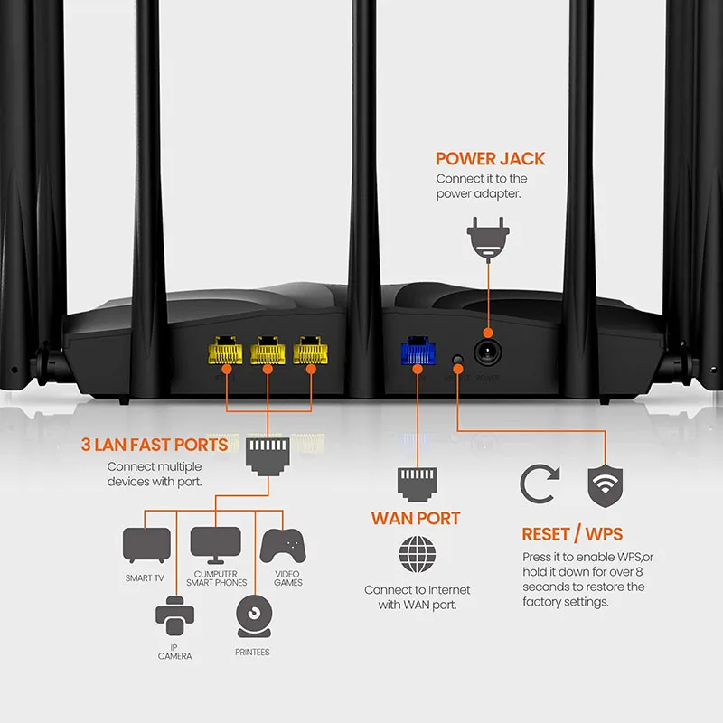 Tenda AC23 Smart WiFi AC2100 Router Dual Band Gigabit Wireless For Home Internet Router 7 Antennas Technology CN Version