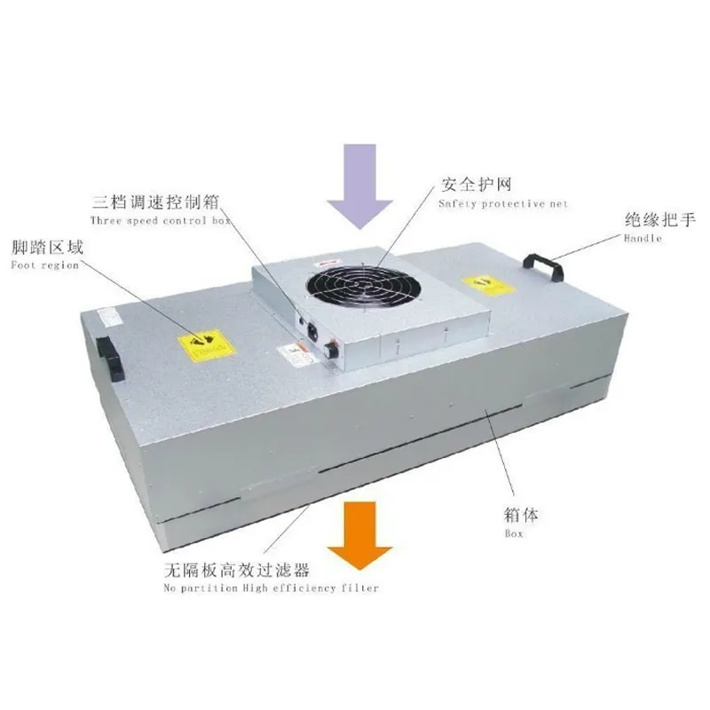 Fan filter unit FFU efficient air purifier one hundred laminar flow hood clean-shed 1175*575*320mm