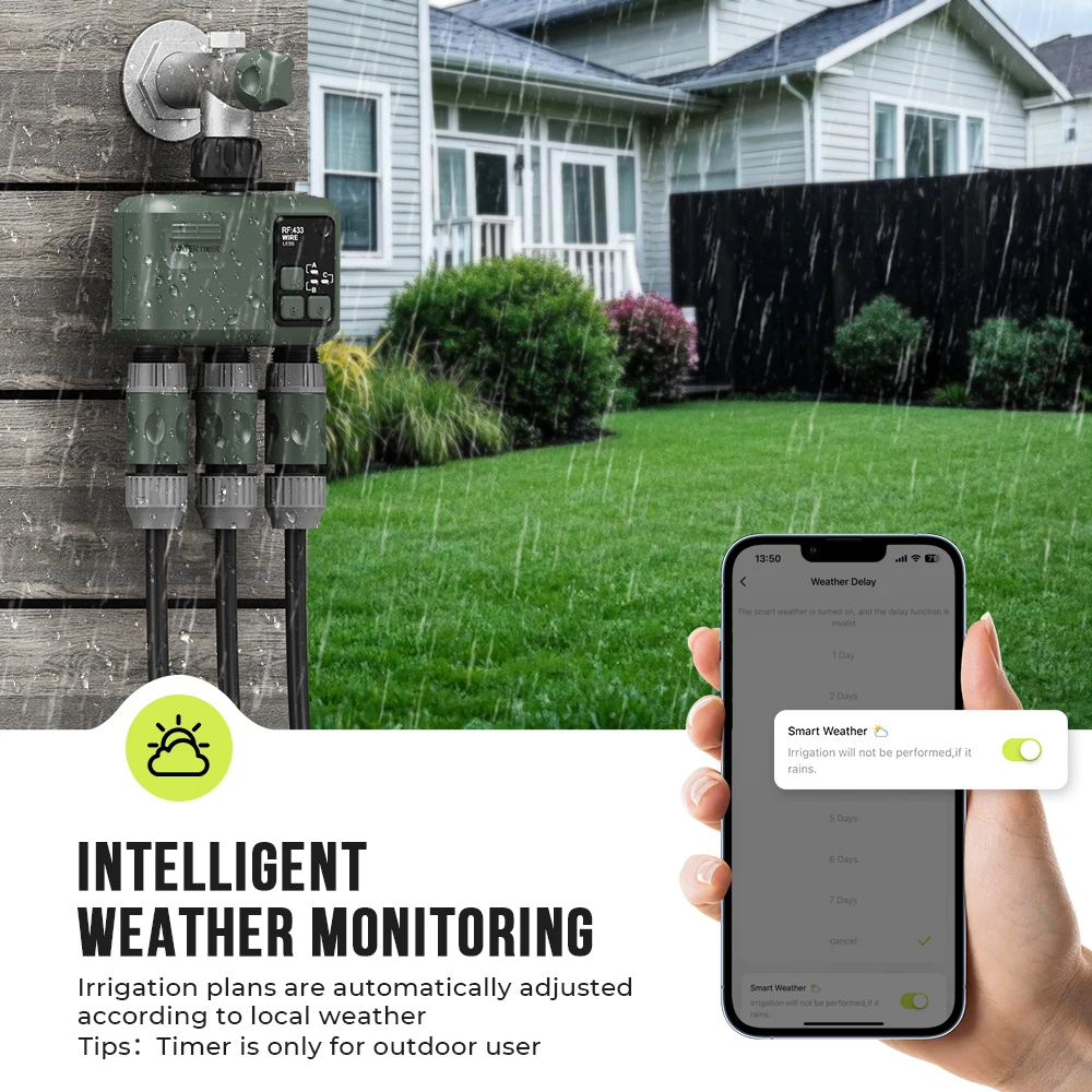 3-Zone Wireless Wat…